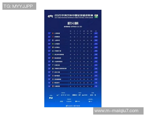 武汉足球队引领最新足球意识TOP10榜单展现实力与潜力