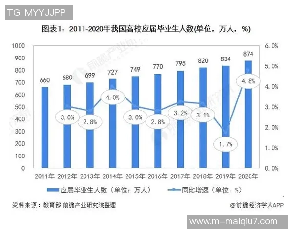武汉滑板队现状分析与未来发展趋势探讨实时数据